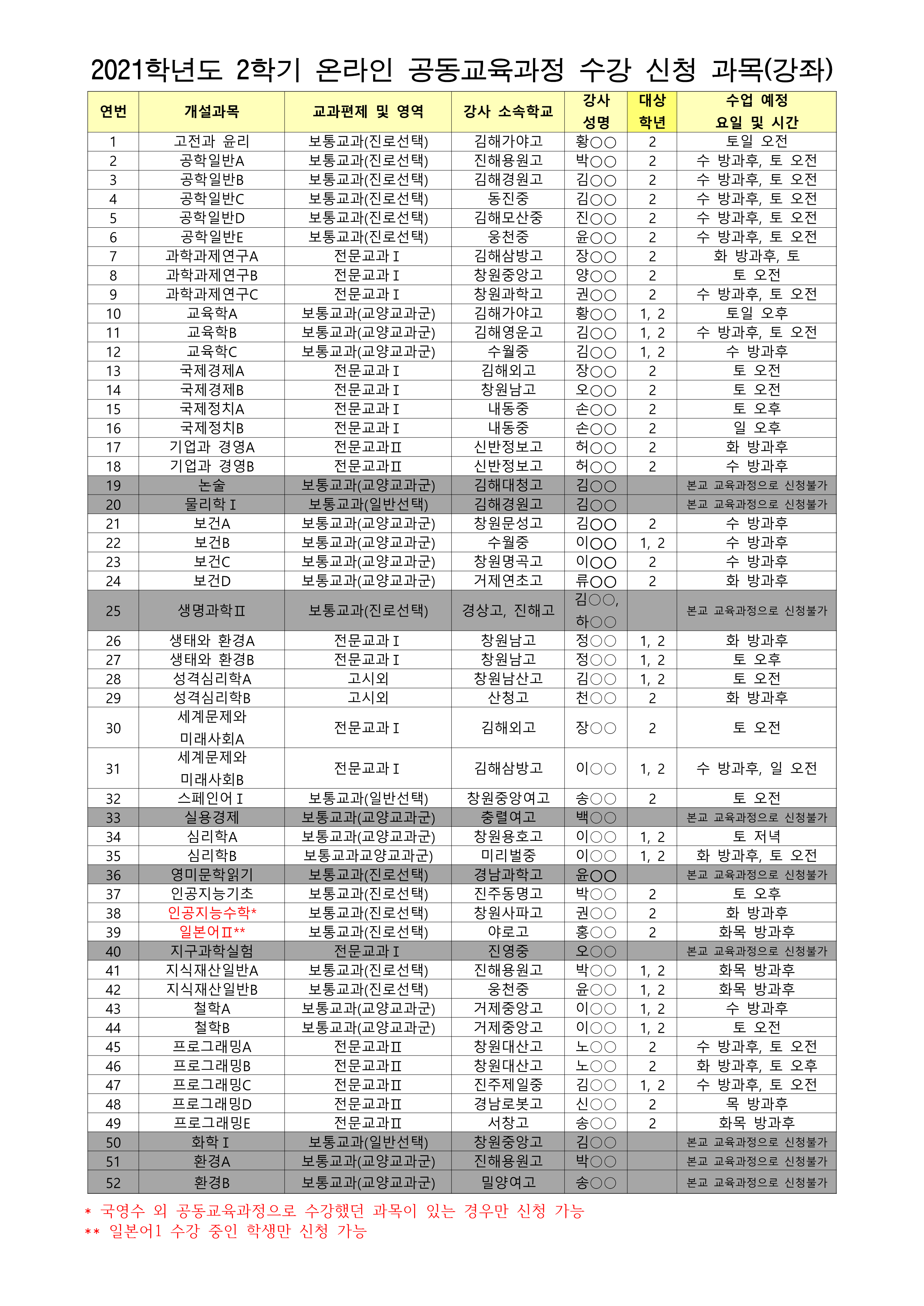 2021학년도 2학기 온라인 공동교육과정 수강 신청 과목_1.png