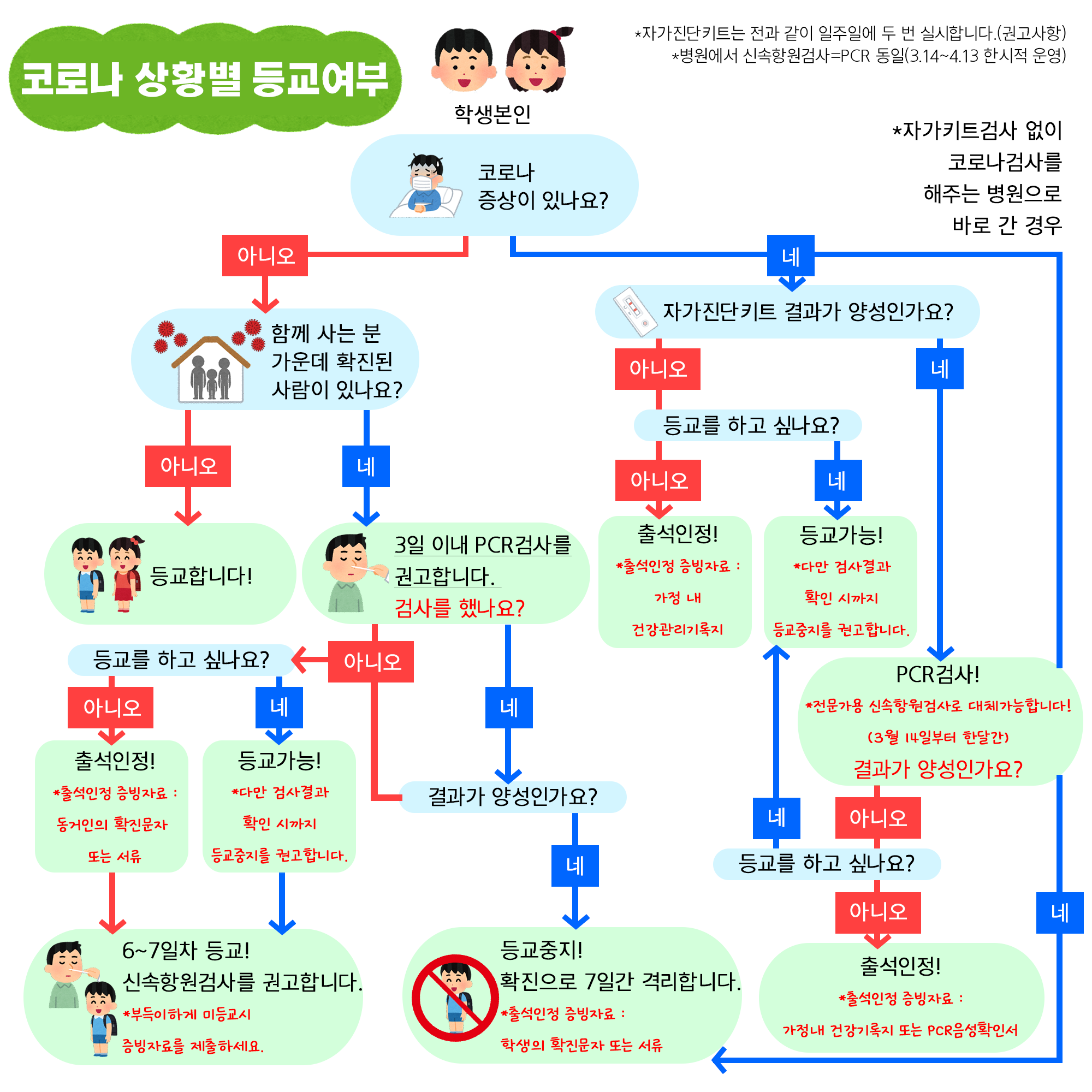 코로나19 상황별 등교.png